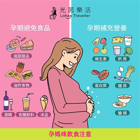 懷孕食物禁忌|【孕婦飲食】懷孕20種禁忌食物 & 懷孕初期飲食注意事項－幸福。